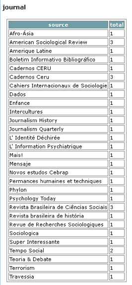 _images/xpm_report_sources_journals1.png